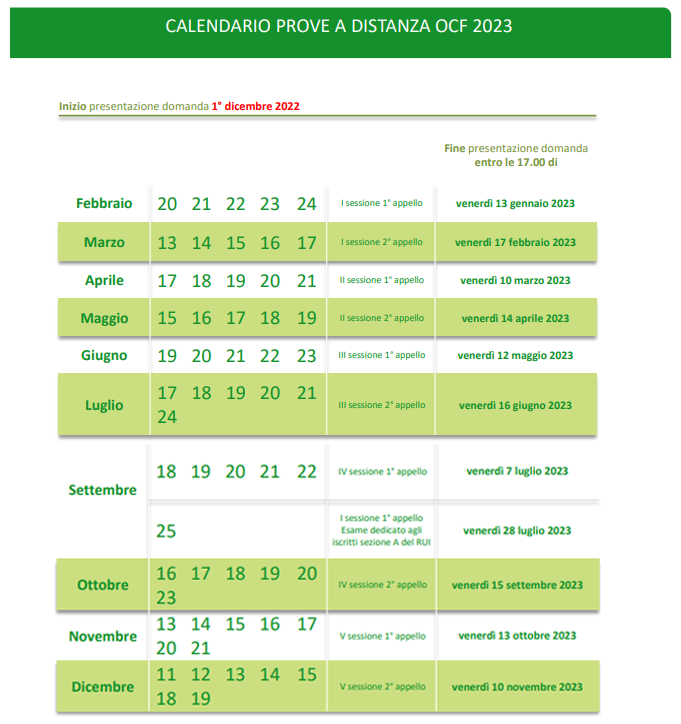 calendario esame consulente finanziario OCF 2023